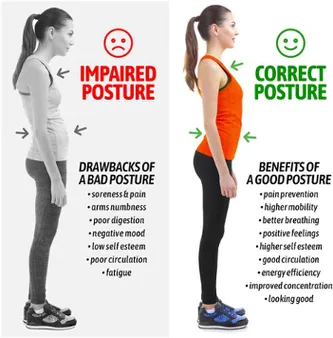 Maintaining Good Posture